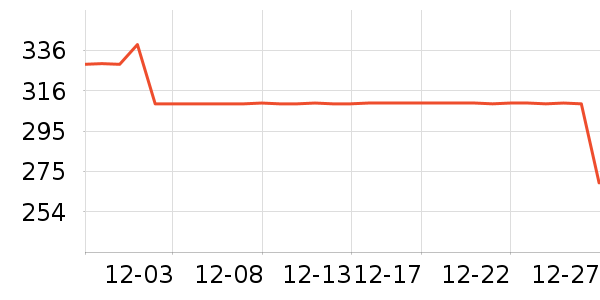 ����ɢ������ʷ�۸�