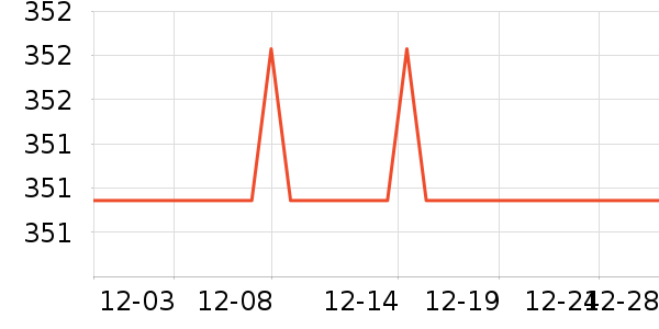 �ղ����緹����ʷ�۸�