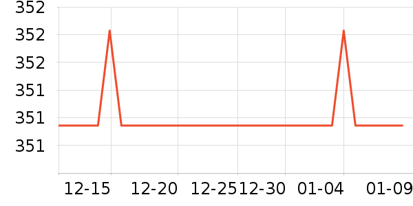 �ղ����緹����ʷ�۸�