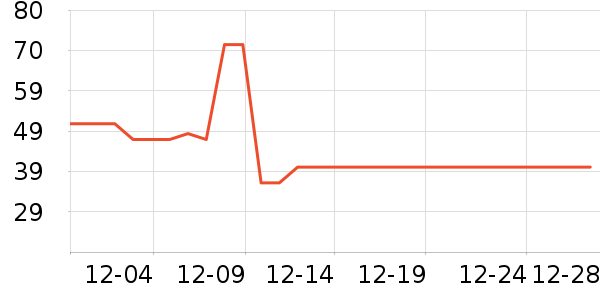 ������ţ��/��Ʒ��ʷ�۸�