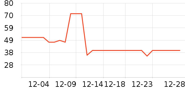 ������ţ��/��Ʒ��ʷ�۸�