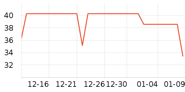 ������ţ��/��Ʒ��ʷ�۸�