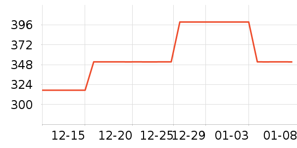 С����������������ʷ�۸�