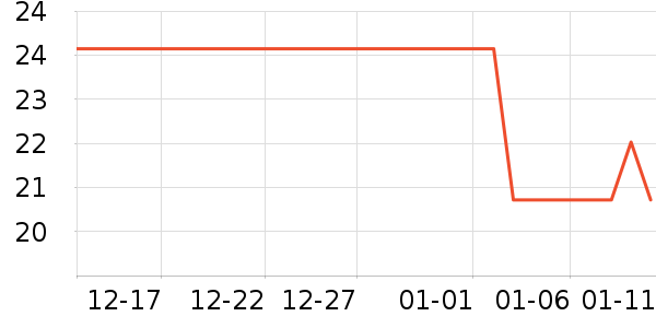 �Ƚ�����������ʷ�۸�