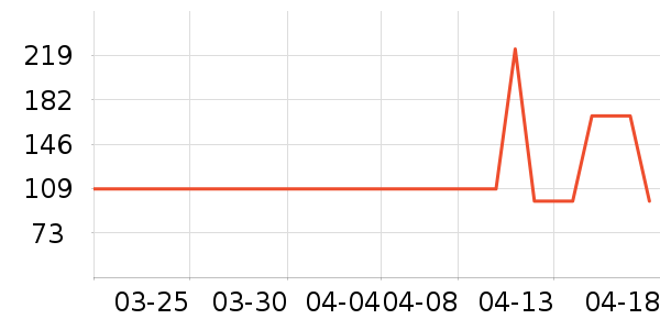 ����˹������/����ѧ�������ʷ�۸�