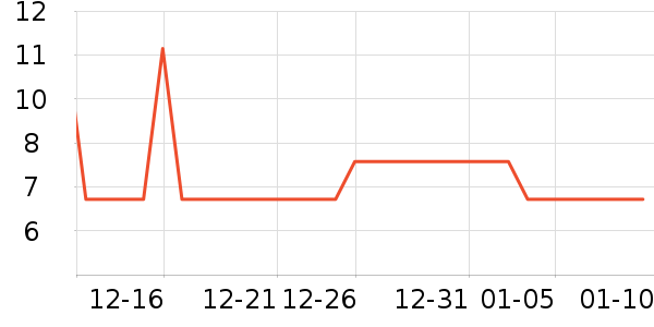 ��ζ���۽�/����/������ʷ�۸�