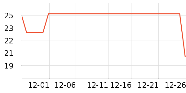 ��֮��������ʷ�۸�