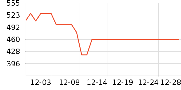 �ž����ư׾���ʷ�۸�