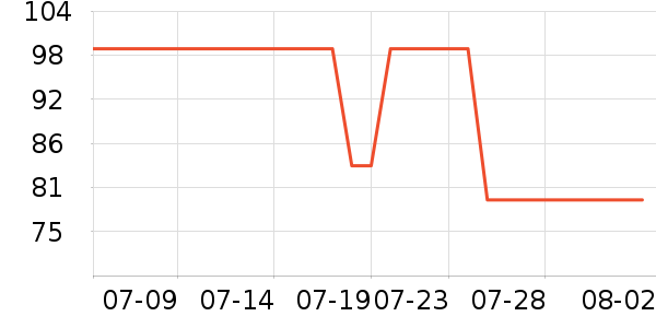 Ӣ�ϴ���/��������ʷ�۸�