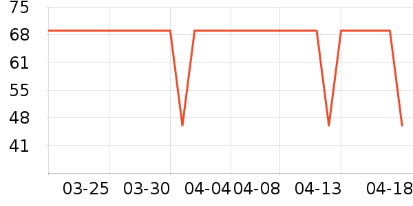 KISSAIR������������ʷ�۸�