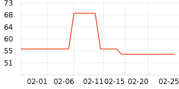 KISSAIR������������ʷ�۸�