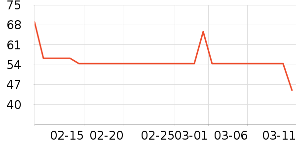 KISSAIR������������ʷ�۸�