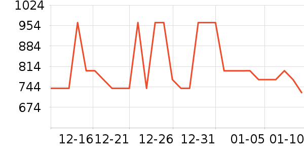 ��צ�����װ��ʷ�۸�