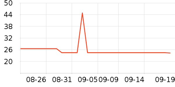 �Ѱ�����๤����ʷ�۸�