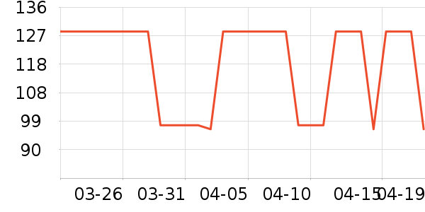 ����֮����ʽPolo����ʷ�۸�