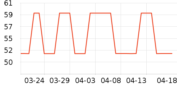 �ڲ��˶�������ʷ�۸�