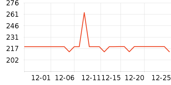 ����������ͯ���޷���ʷ�۸�