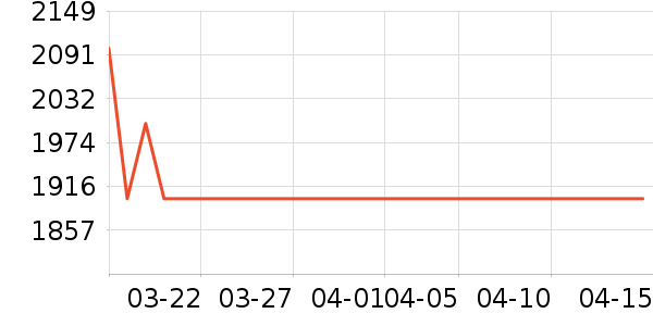 �������̻���ʷ�۸�