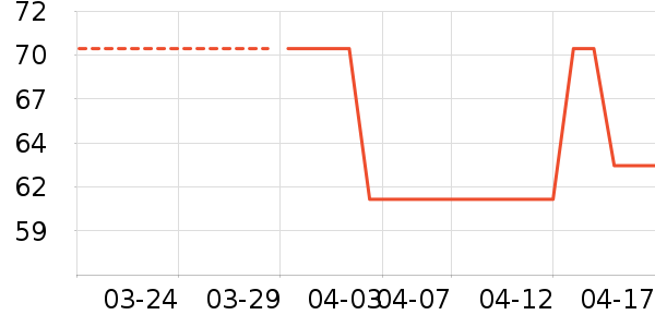 ��Ӿ�þ���ʷ�۸�