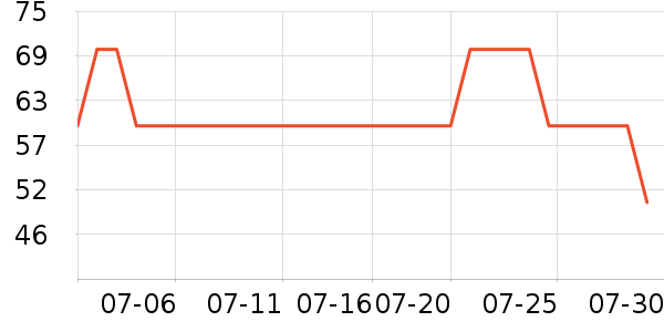 ʱ��ѧ��ľ/ƴ����ʷ�۸�