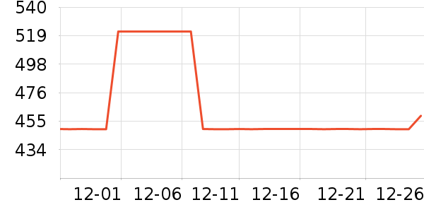 ȫ�Ѳ輸��ʷ�۸�