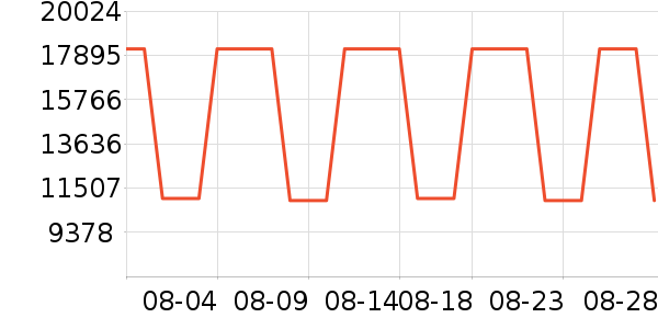 �ϰ�����Ů����ʷ�۸�