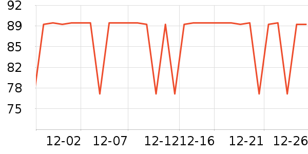 �����˶�T��/POLO����ʷ�۸�