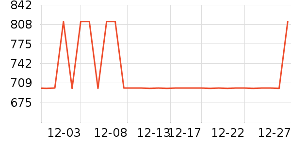 ȫ��������ʷ�۸�