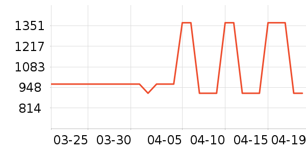 HAZZYS ����˹���п���ʷ�۸�