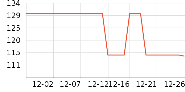 Ůʽ������ʷ�۸�