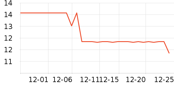 ����ɭ�ֻ���������ʷ�۸�