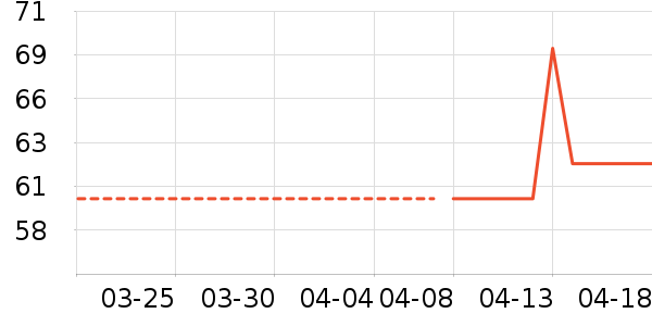 ˫�����ʷ�۸�