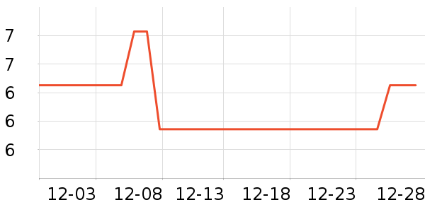 ԰����Ʒ��ʷ�۸�