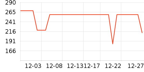 ��̤��ͯ����/������ʷ�۸�