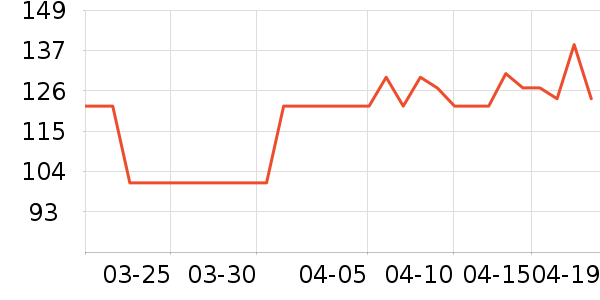 һ�����׾���ʷ�۸�