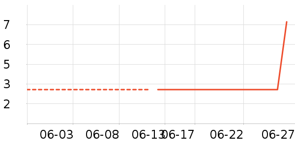 ����ֽƷʪ����ʷ�۸�