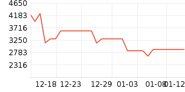 ��������/�����ʷ�۸�