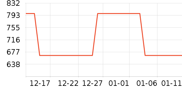 vivo�����ֱ���ʷ�۸�