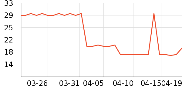 ��������������ʷ�۸�