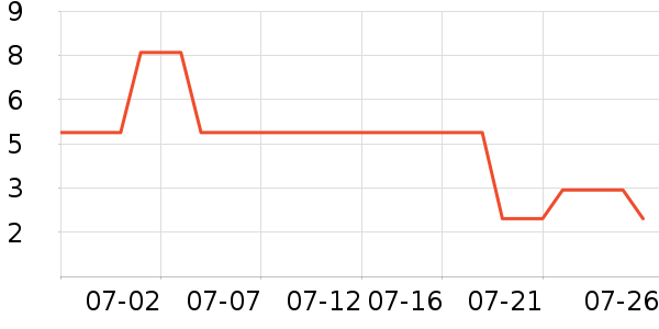 ������ֻ������/��������ʷ�۸�