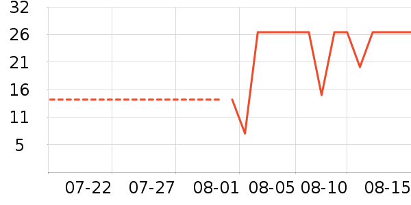 ��������ˮ��ʷ�۸�