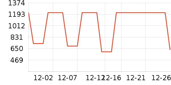 ���ױ��ǻ����װ��ʷ�۸�