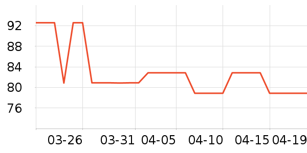 �˶��������г���/�����ʷ�۸�