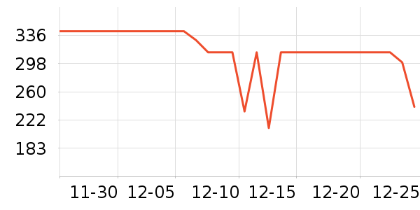 ѩ�з����޷���ʷ�۸�