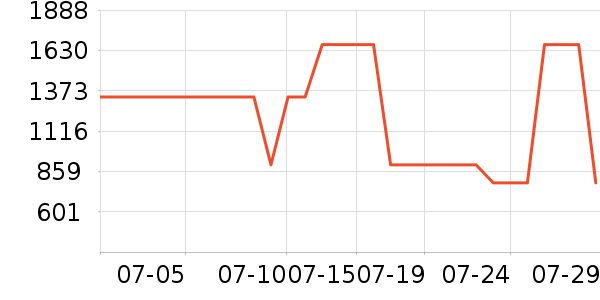 ̫ƽ��Ůʽ��������ʷ�۸�