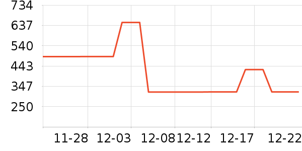 ̫ƽ��������ʷ�۸�