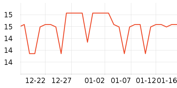 ������Ʒ��ʷ�۸�