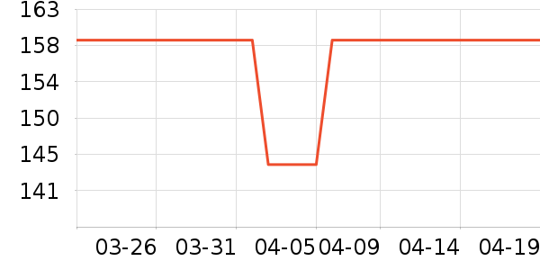 ����Ů����ʷ�۸�