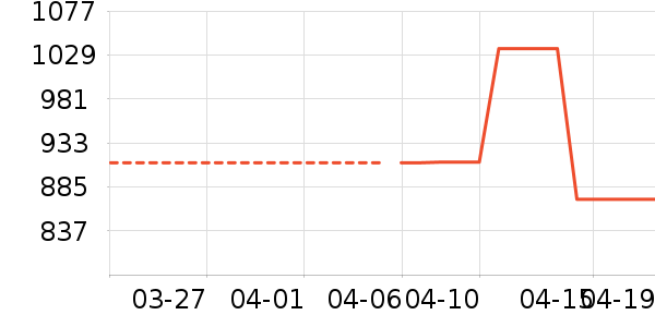 majeŮʽ������ʷ�۸�