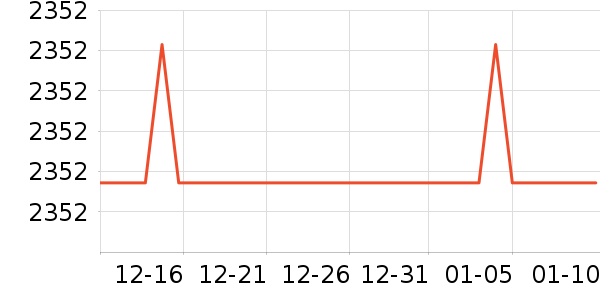 ��ά��ʾ����ʷ�۸�